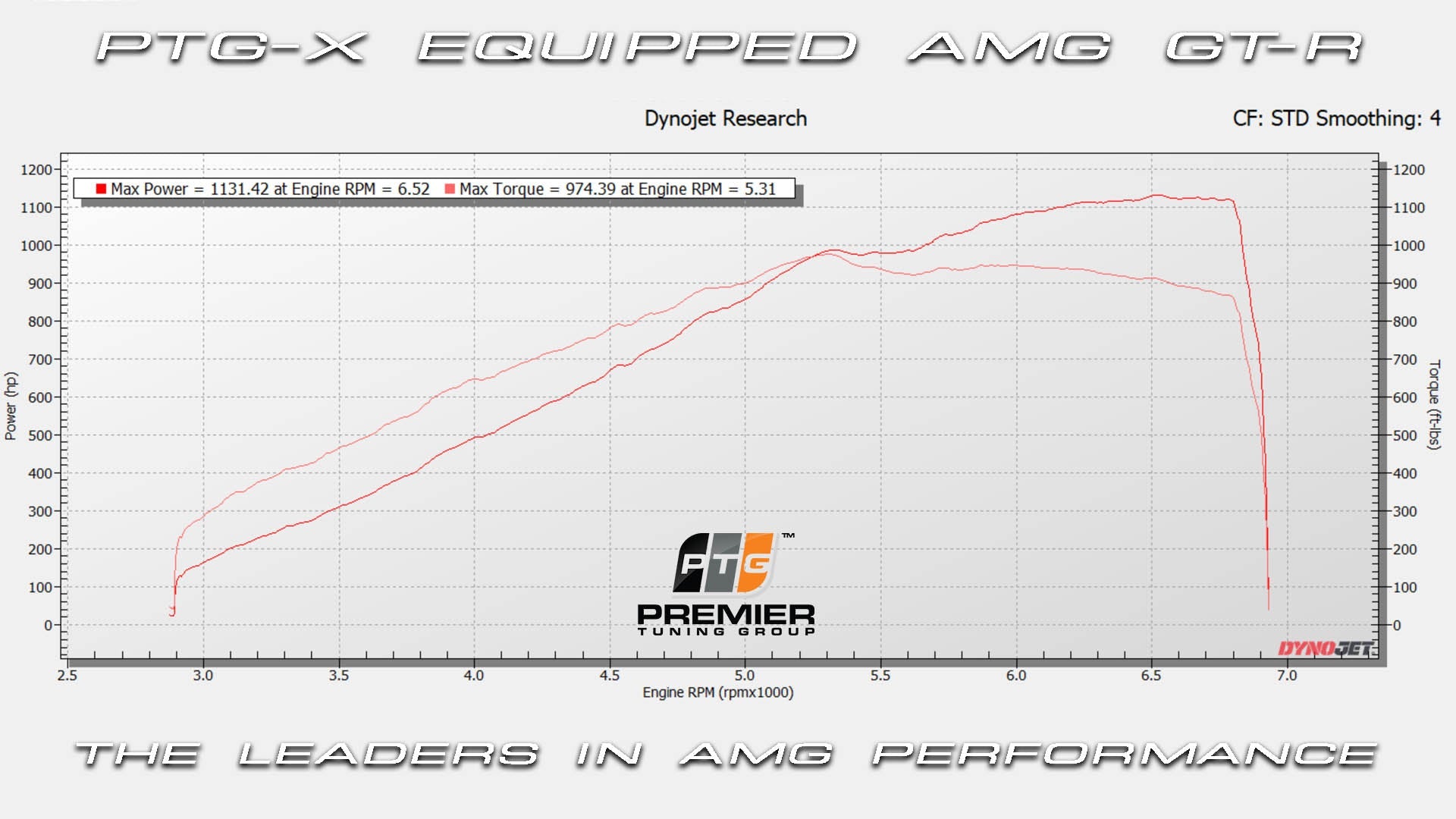 PTG X M177.2 Turbo System - Premier Tuning Group